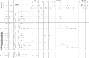 Die Tabelle aus Adas Notes, die fälschlicherweise für ein Programm gehalten werden