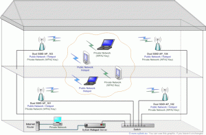 Verwirrende Grafik zur Wlan-Sicherheit und WPA2