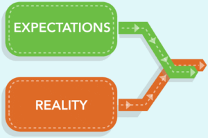 expectations