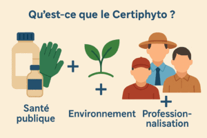 qu'es ce que le Certiphyto ? 