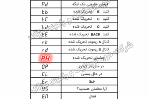 پیام های برد رامونا