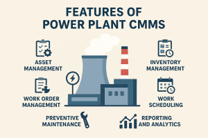 An image describing the features of plant maintenance software