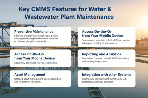 An image showing the features of water and waste plat maintenance CMMS.