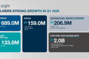Presight Q1-2026 profits