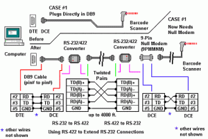 So einfach funktioniert RS232...
