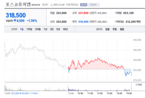 포스코퓨 처엠 주가