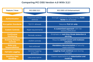 PCI DSS 4.0 Compliance Guide for FinTech's Technologies