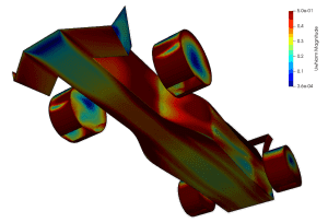 F1 in schools, CFD post processing