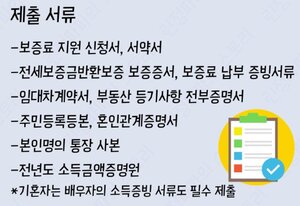 청년 전세보증금반환보증