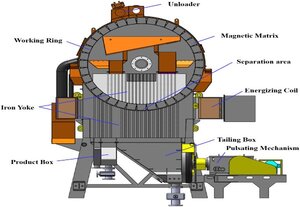 Magnetic Separators