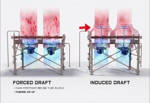 Forced Draft Air Cooler Exchanger