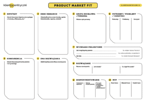 Product- Market Fit