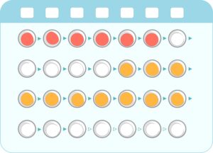 ピルを処方してもらえるクリニックを選ぶ際の4つの基準