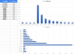 SEO対策の効果とgoogleでの効果可視化(2023年)