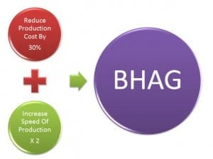 BHAG Manufacturing Challenge BHAG Manufacturing Challenge