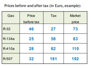 Norway's HFC Refrigerant Tax Chart