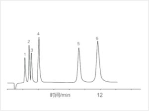 Application Chromatograms of TT-IC2800 Ion Chromatograph