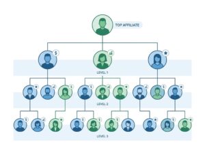 mlm genealogy tree