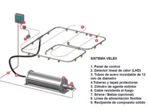 Sistema Velex