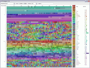 Intelligente Sprachassistenten - eine direkte Folge von Big Data