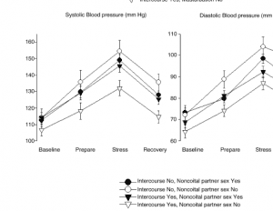 The research results