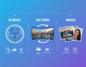 3D Model vs. 360 Video vs. Images