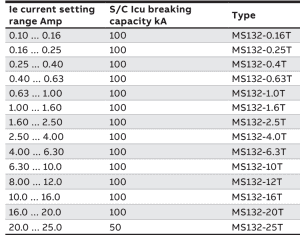 MS132-T circuit breakers