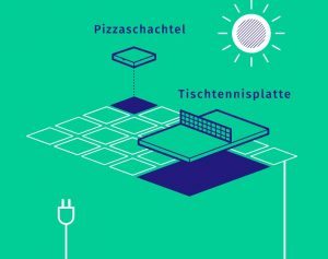 Das Prinzip der Parzellen bei Eyway