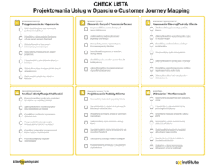 Chuck lista - Customer Journey