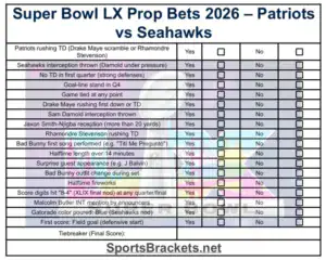 Super Bowl LX Prop Bets 2026