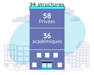 94 structures