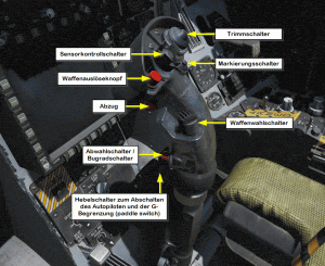 Steuerknüppel in einem Kampfjet