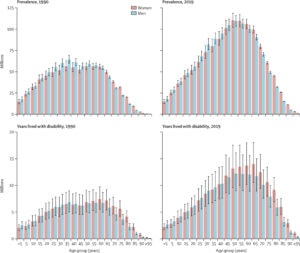 Rehabilitation needs stats