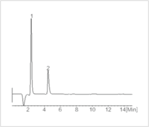 Application Chromatograms of TT-IC2800 Ion Chromatograph