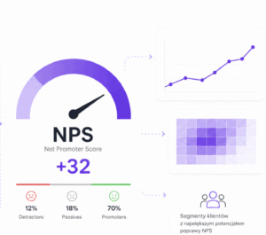 Jak poprawić NPS?
