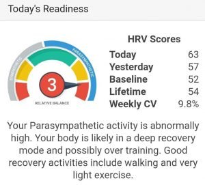 Todays readiness