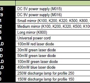 Big Dipper Laser Replacement Parts