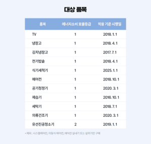 10% 환급가전