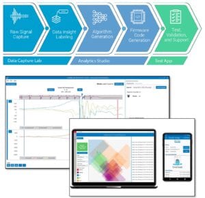 SensiML workflow