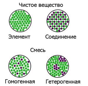 Разница между Гомогенным и Гетерогенным равновесием 1 Гомогенное и Гетерогенное равновесие