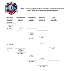 2026 American Tournament Schedule