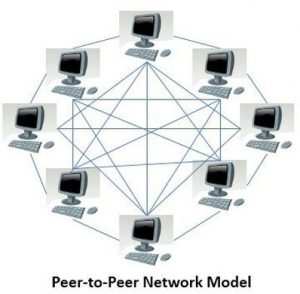 Bekannt und erprobt: das Peer-to-Peer-Prinzip