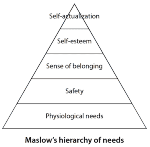 Suffer-survive-thrive stages Maslow