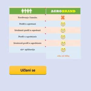 AgroBRAND