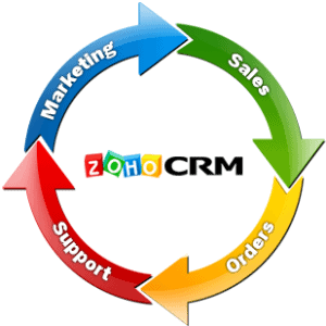 zoho-crm