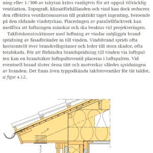 Takfotsutformning med brandklassad ventil för optimal ventilation och brandskydd på taket.