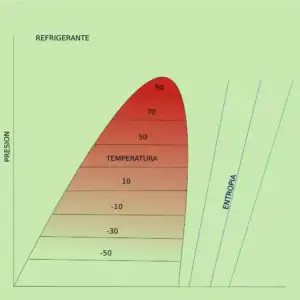 Termodinámica