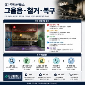 상가주방화재청소