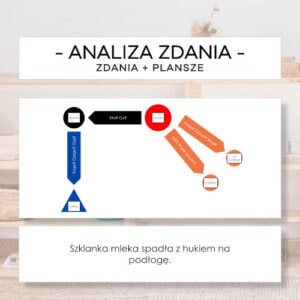 Analiza zdania 2