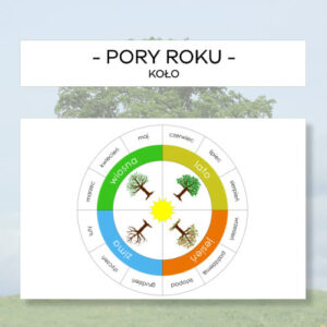 Pory roku - koło